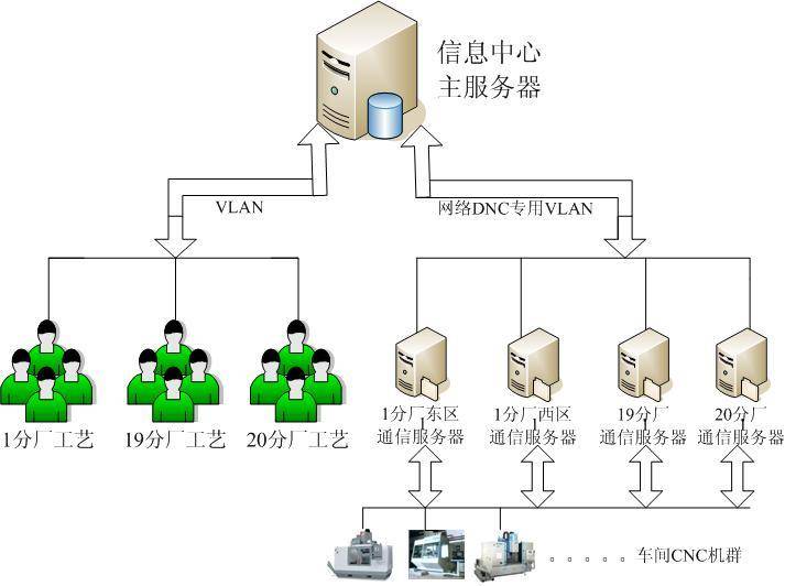 一航慶安：數控車間DNC項目的成功實施