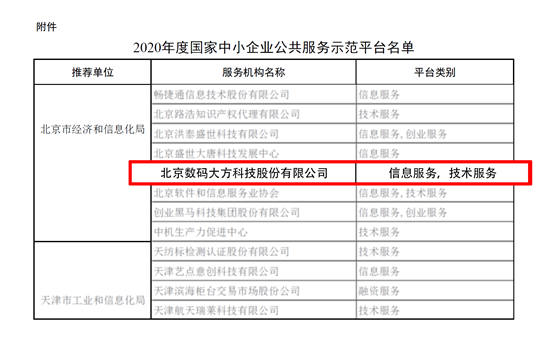 CAXA獲批中小企業公共服務示范平臺