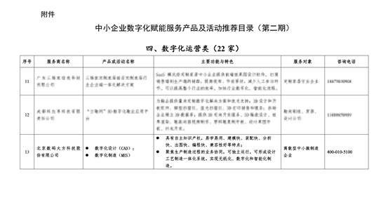 CAXA入選中小企業數字化賦能推薦目錄