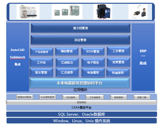 C:UserszhyanDesktop未來電器PLM方案.png